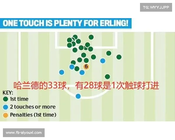 基于数据分析模型的欧冠比赛预测能力提升研究